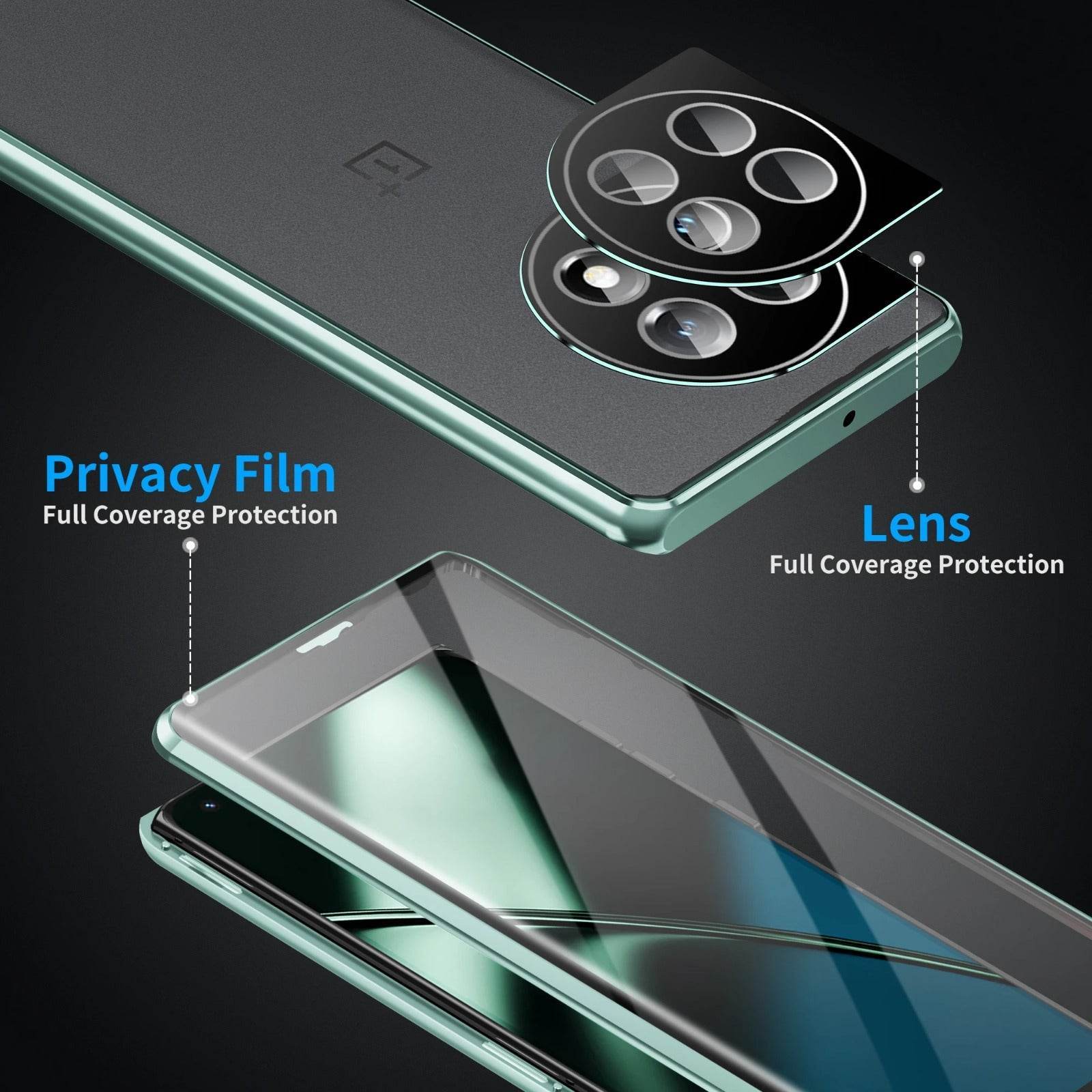 360° Protection - Million Cases