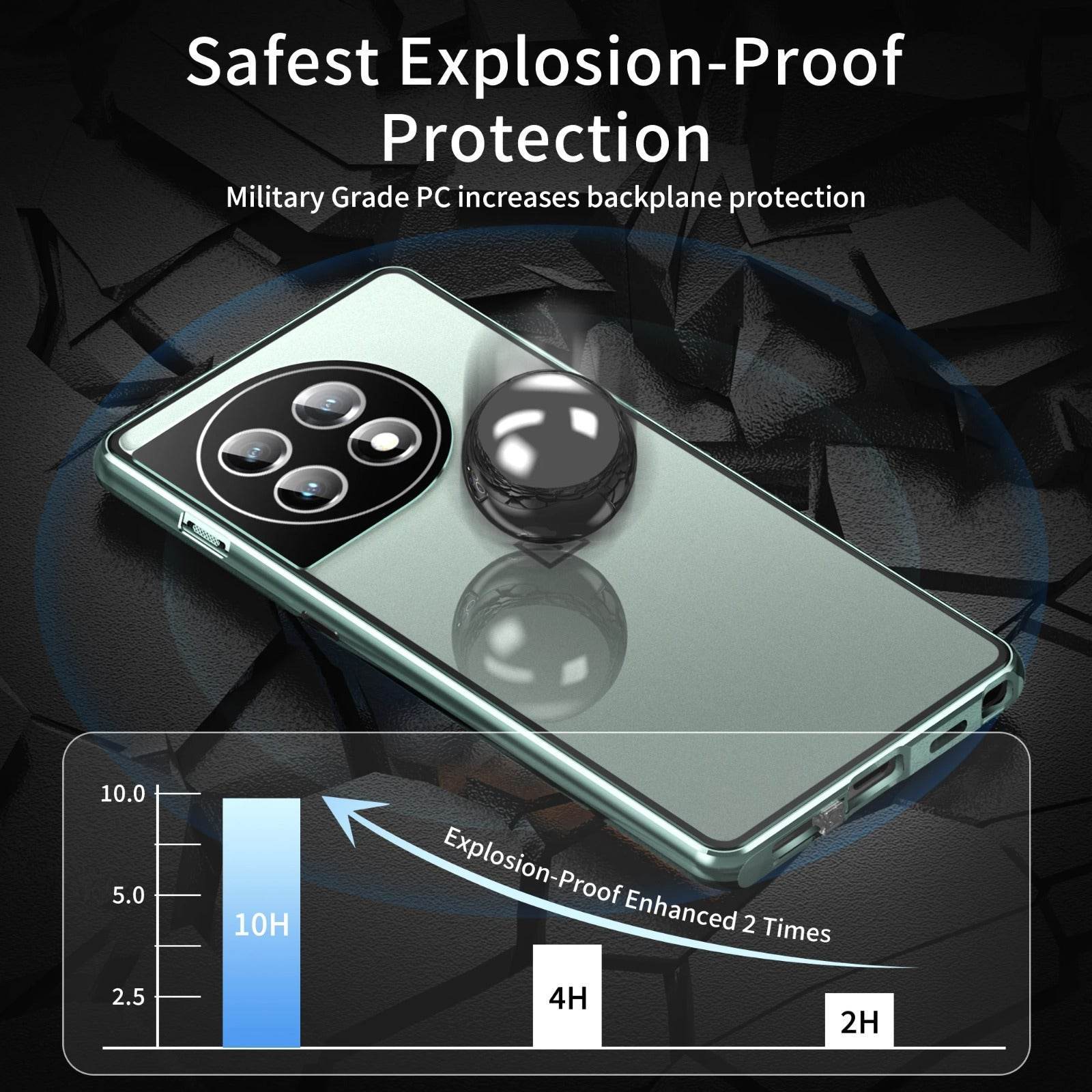 360° Protection - Million Cases