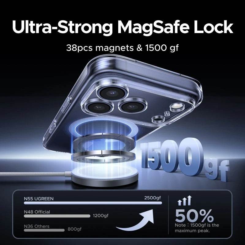Aero Clarity Anti Yellow MagSafe Case - Million Cases 